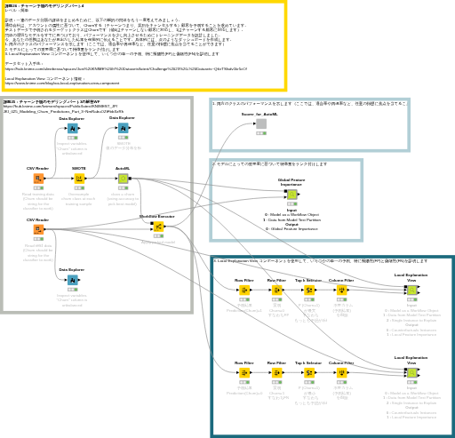 JKI_026_Modeling_Churn_Predictions_Part_4 — NodePit
