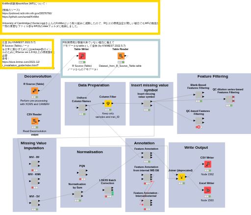 KniMet1.2.8_KNIMESTed — NodePit