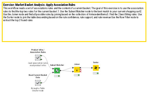 5B_Apply_Association_Rules_for_MarketBasketAnalysis — NodePit