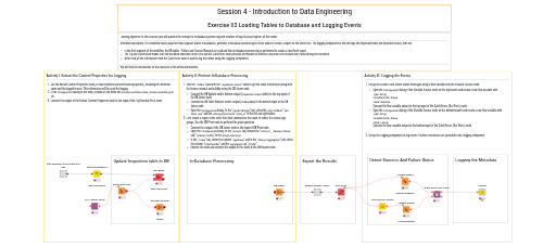 02_In-Database_processing_and_Logging - Exercise — NodePit