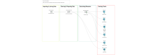Part 04 - Creating Charts — NodePit