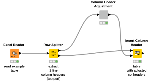 Multiline-Cells — NodePit