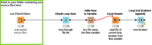 Read Files and append columns — NodePit