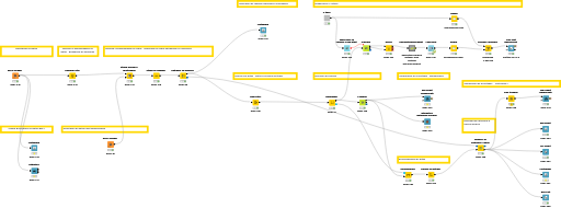 Clustering — NodePit