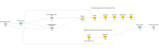 Truck Load - Linear Programming — NodePit
