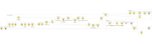 Push processing to database — NodePit
