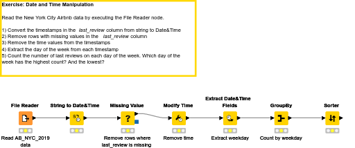 01 Date and Time Manipulation - Solution — NodePit