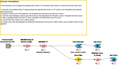 07 Visualizations - Solution — NodePit