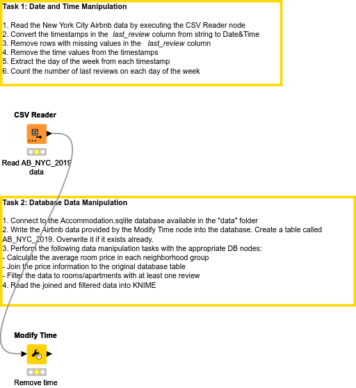 01 Date and Time and Databases — NodePit