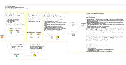 02_R_Group_Decomposition_solution — NodePit