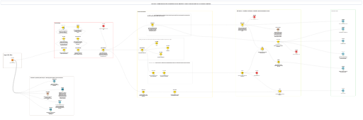 Final Project - TMBD Dataset — NodePit
