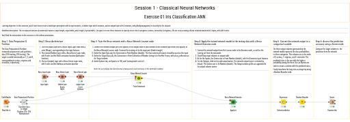 01_Iris_Classification_ANN_Solution — NodePit