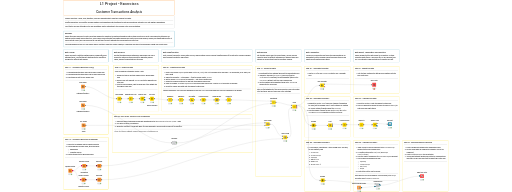 Customer Transactions Analysis - Exercise — NodePit