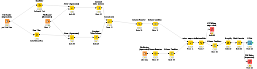 Chartschenko_et_al_ProteinOverexpression_ExampleAnalysis — NodePit