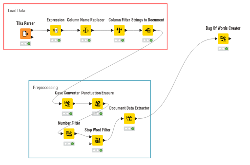 Epstein_Knime — NodePit