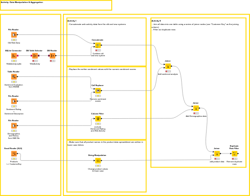 02. Data Manipulation - solution — NodePit