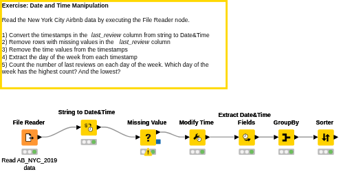 01 Date and Time Manipulation — NodePit