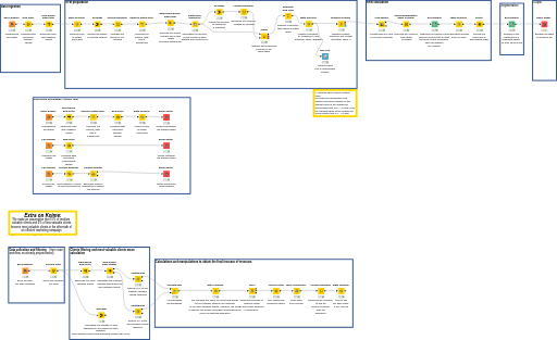 KNIME 1st assignment v5 — NodePit