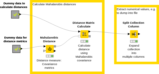 17887 Mahalanobis distance — NodePit