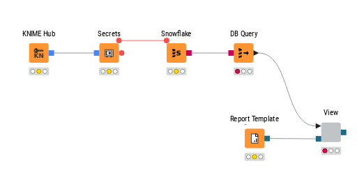 SnowflakeHubAuthentication — NodePit