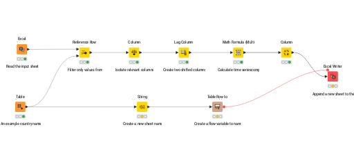 8. Lag Column Node — NodePit