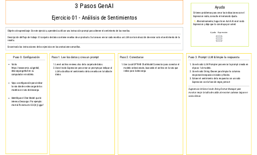 01. 3 Pasos GenAI - Ejercicio — NodePit