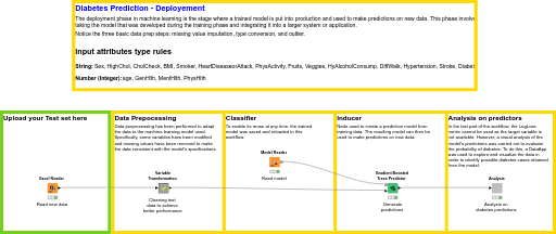 Deploying the Diabetes predictor — NodePit