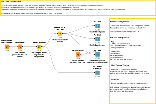 080_Pie_Chart_Beispiel — NodePit
