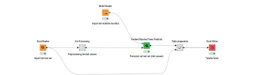 Deploying-Workflow — NodePit