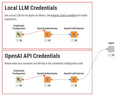 AI Agent for Gtin-based Product Lookup — NodePit