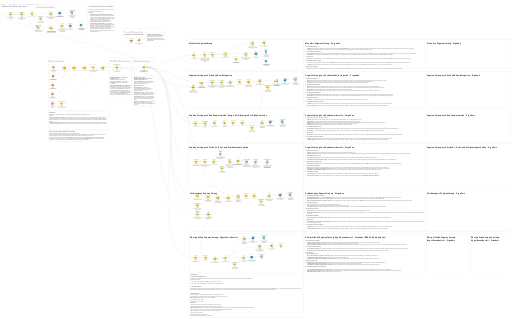 KNIME_exam_customer_segmentation_DBSCAN — NodePit