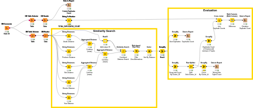 HSQLDB Duplicate Detection Similarity Search — NodePit