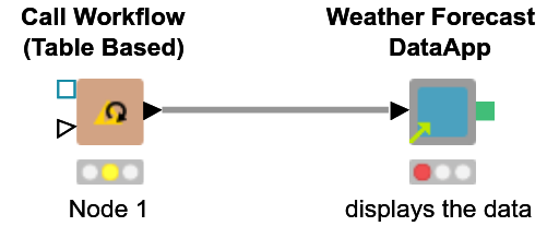 07_weather_DataApp — NodePit