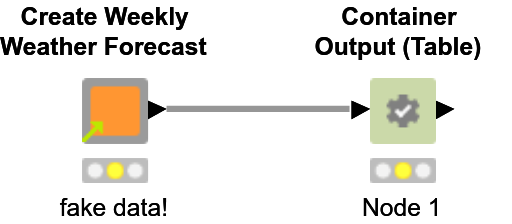 07_weather_forecaster — NodePit