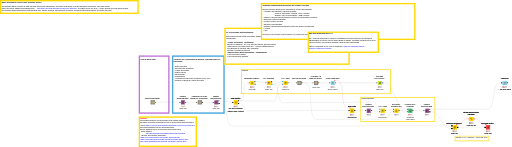 01_Analytics — NodePit