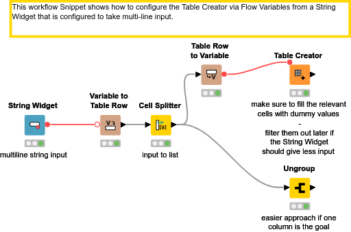 Table Creator via flow Varaibles — NodePit