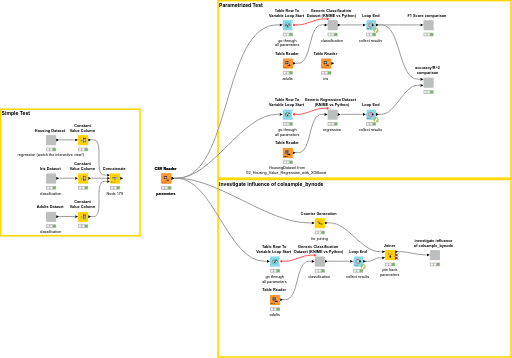 XGBoost KNIME vs Python — NodePit