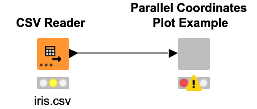 Parallel Coordinates Plot Example — NodePit