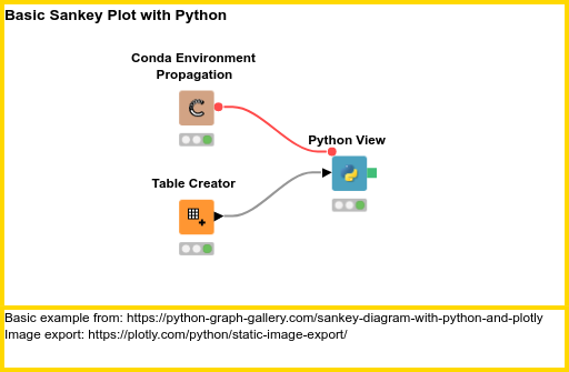 Python Plotly Sankey Example — NodePit