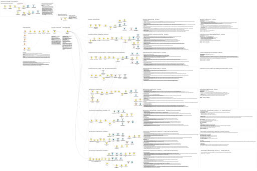 KNIME_exam_customer_segmentation_DBSCAN (1) — NodePit