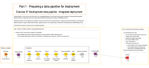 01 Development data pipeline - Integrated deployment - Exercise — NodePit