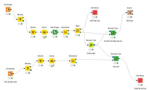 Student_Preprocessing1 — NodePit