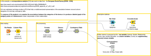 Exploring Categorical Data via Correspondence Analysis — NodePit