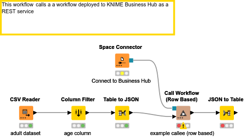 call REST service example — NodePit