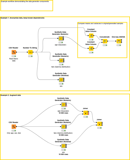 Synthetic Data Generator Example on Titanic Data — NodePit