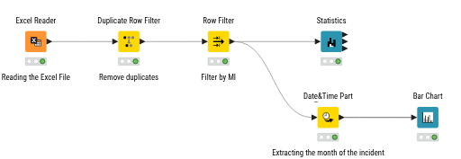 KNIME_project1 — NodePit