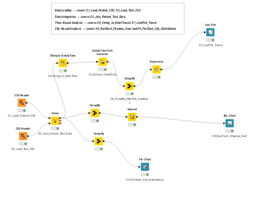 Patient_Pathway_Analysis — NodePit