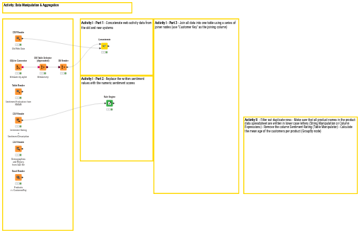 02. Data Manipulation - Exercise — NodePit