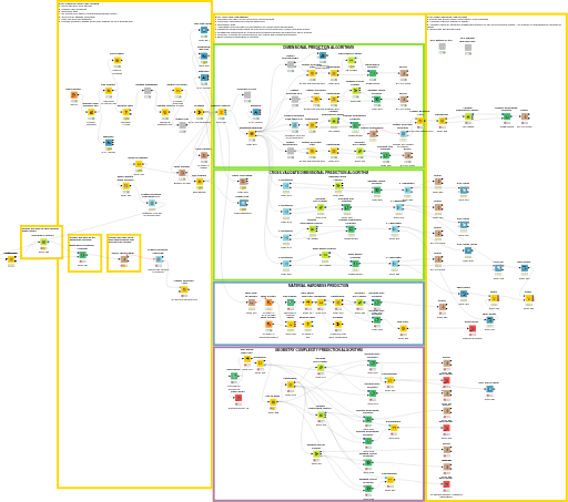 KNIME_thesis task_v01 — NodePit