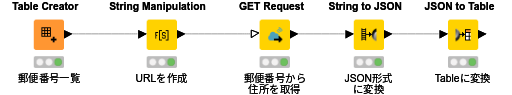 A111_GetRequest — NodePit